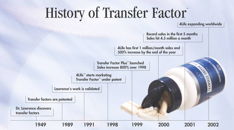 Transfer Factor - 4Life Research